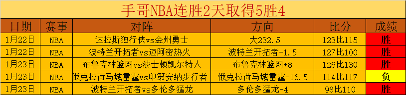 大乐透期号,专家推荐,质合分析前,世界杯转播,2026世界杯,赛事直播,回放视频,观看方式
