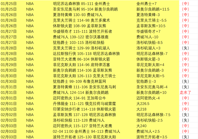 西甲焦点战,皇马点球胜,马竞,世界杯转播,2026世界杯,赛事直播,回放视频,观看方式