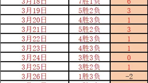 马丁内利分享：阿尔特塔指导我运用左脚控球强项